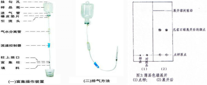 孔雀石绿速测试剂盒